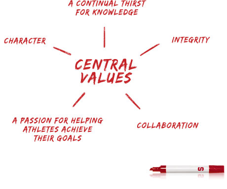 Central Values